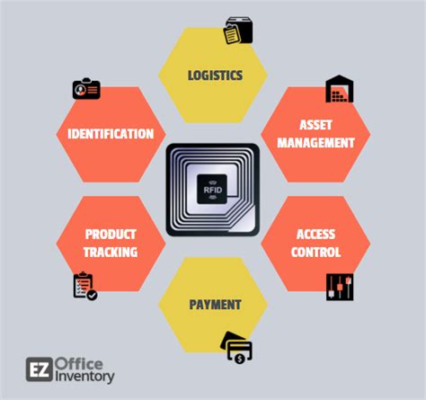 an analysis of the importance of rfid asset-tracking system|benefits of rfid.